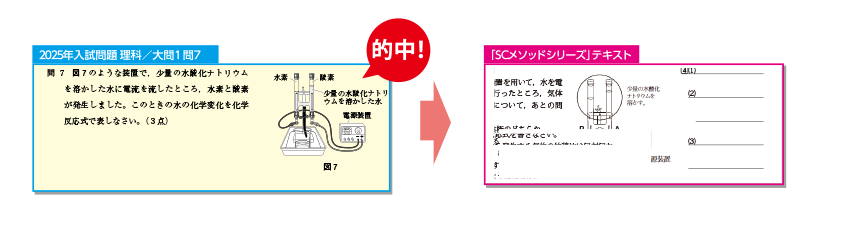 2問目