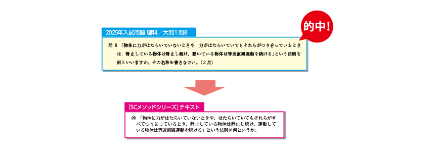 5問目