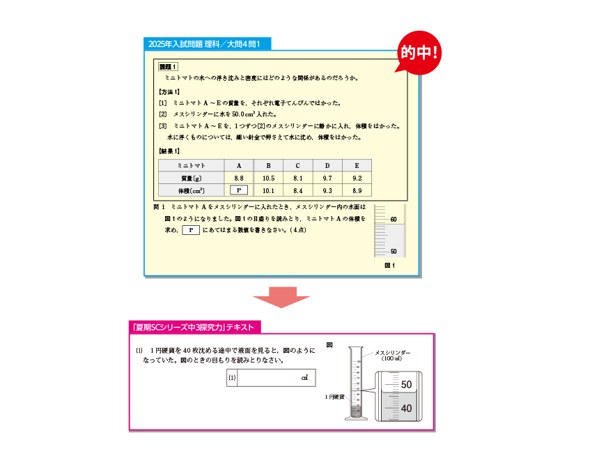 7問目