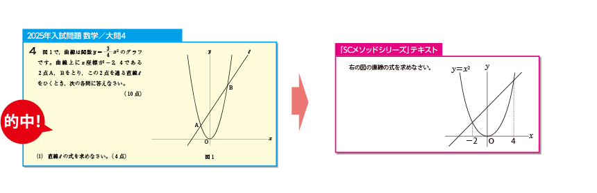 8問目