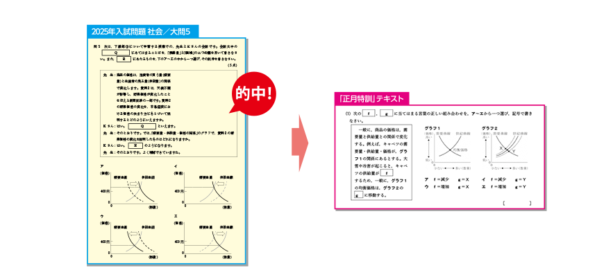 9問目