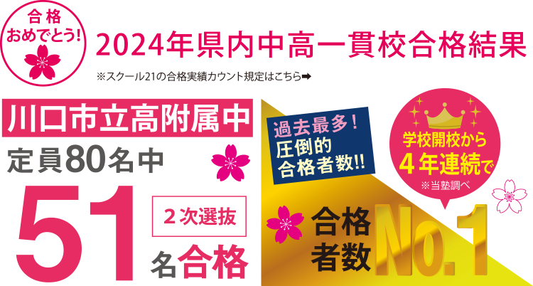 2024年県内中高一貫校合格速報