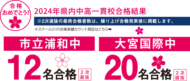 2024年県内中高一貫校合格速報