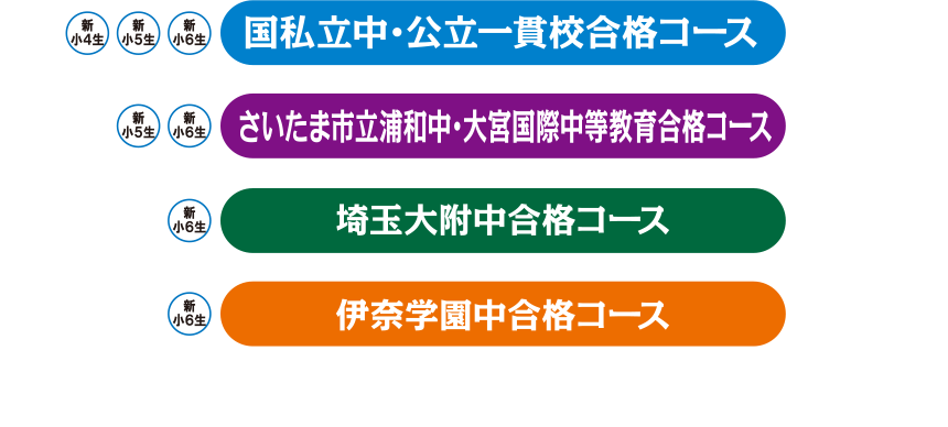 各コースのご紹介