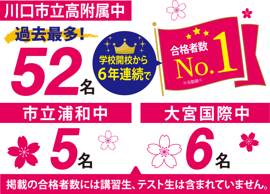 2026年県内中高一貫校合格結果