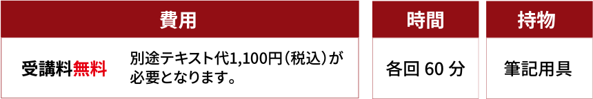 費用、時間、持物