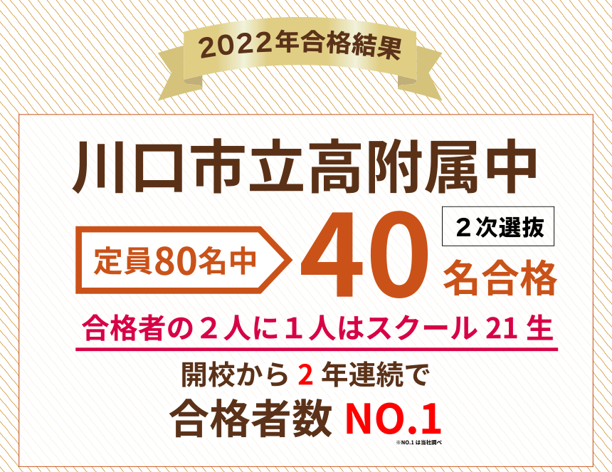 2022年合格結果 川口市立高附属中合格者の2人に1人はスクール21生