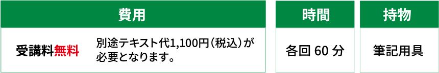 費用、時間、持物