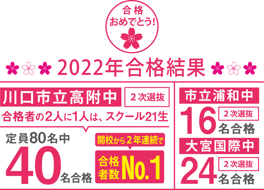 2022年合格速報