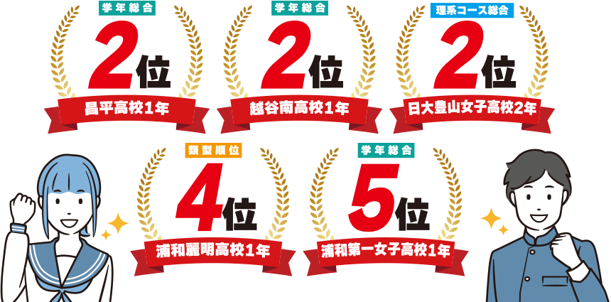 総合順位