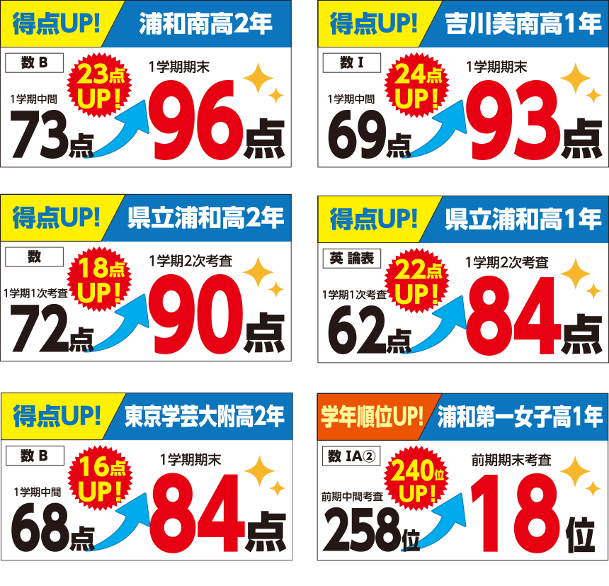 得点UP！偏差値UP！