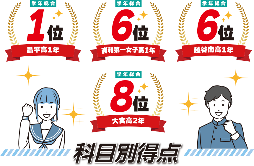 科目別得点