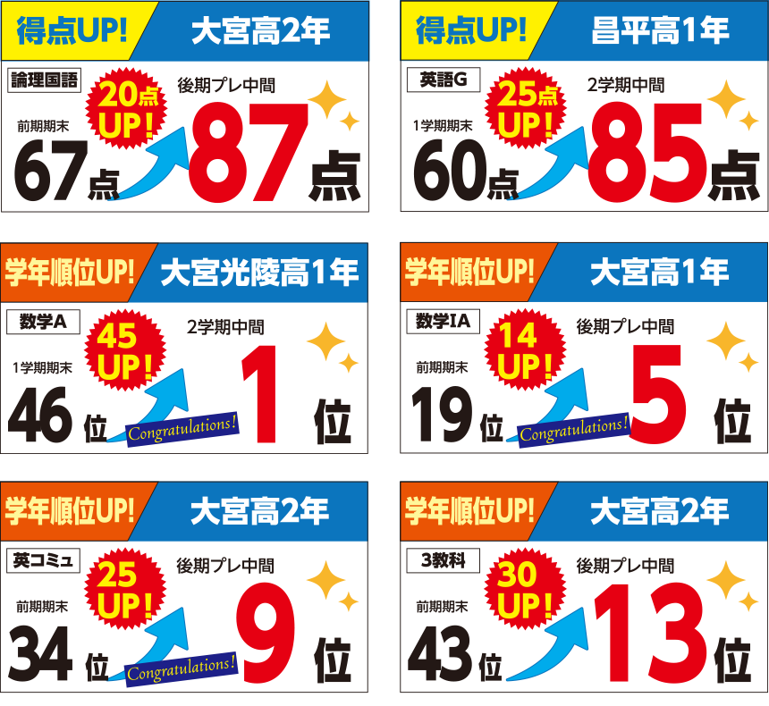 得点UP！学年順位UP！