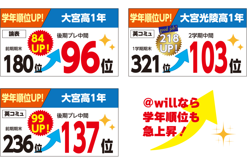 学年順位UP！＠willなら学年順位も急上昇！