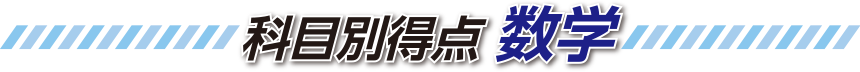 科目別得点 数学