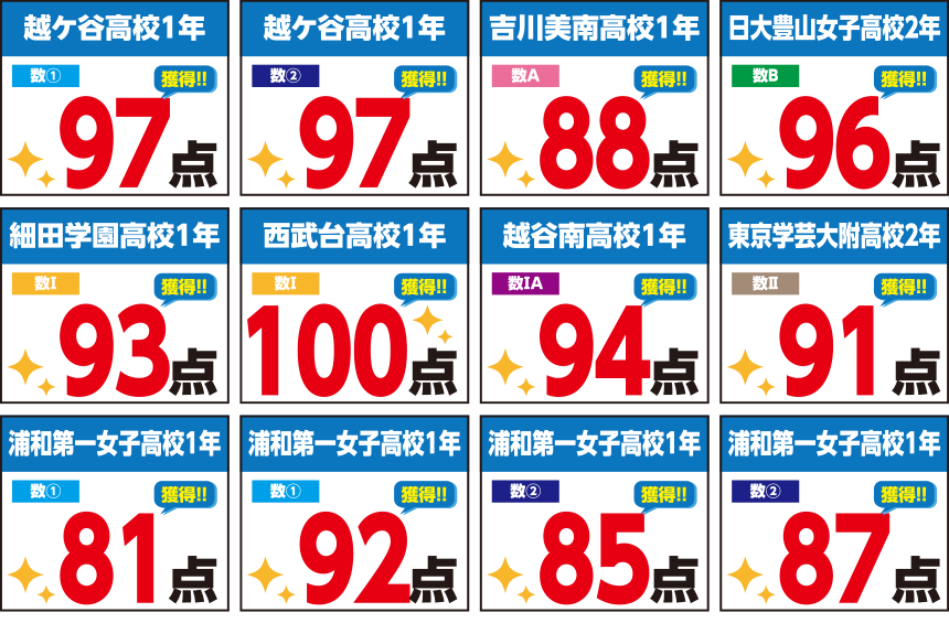 科目別得点 数学