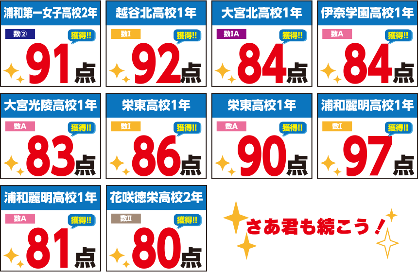 科目別得点 数学