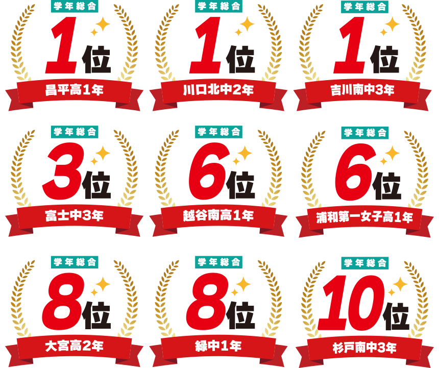 総合順位