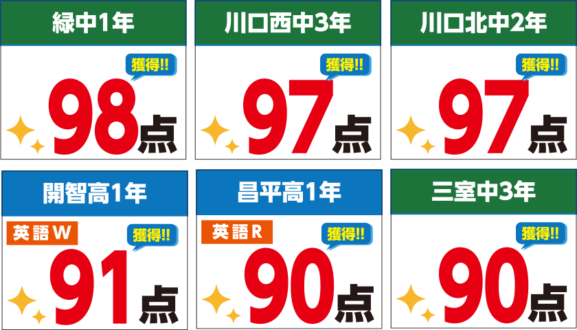 科目別得点 英語 ＠willでぐんぐん成績向上中！