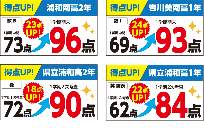 得点UP！