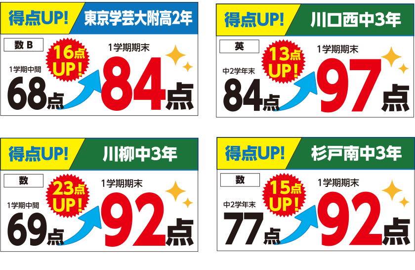 得点UP！