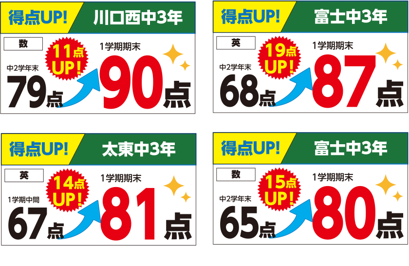 得点UP！