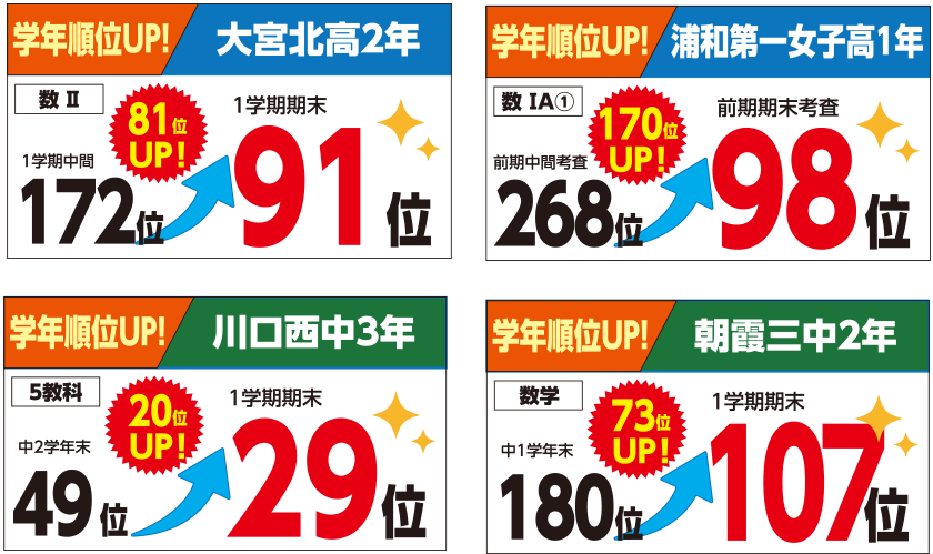 学年順位UP！＠willなら学年順位も急上昇！