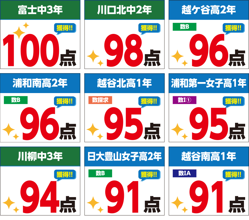 科目別得点 数学