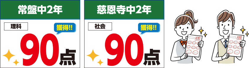 科目別得点 理科・社会