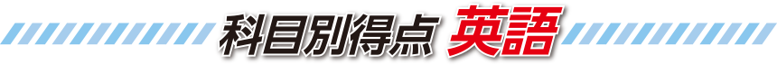 科目別得点 英語