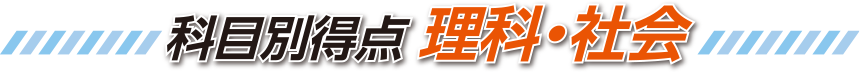 科目別得点 理科・社会