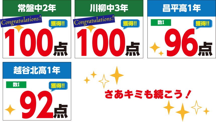 科目別得点 数学