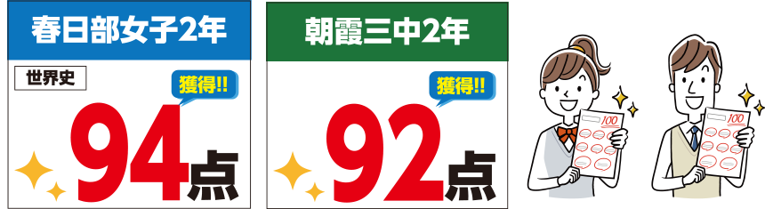 科目別得点 社会