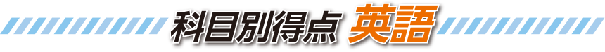 科目別得点 英語