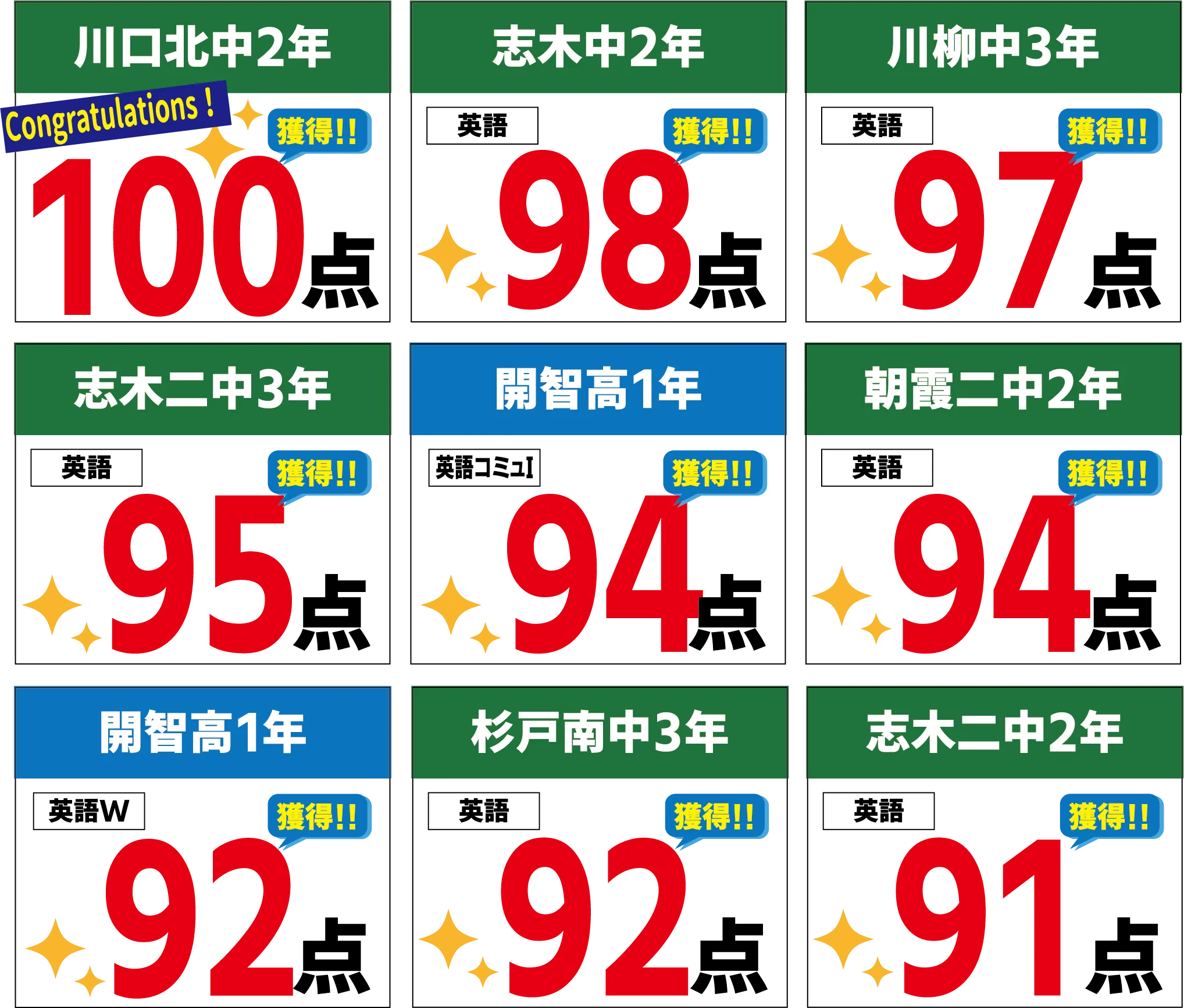 科目別得点 英語1