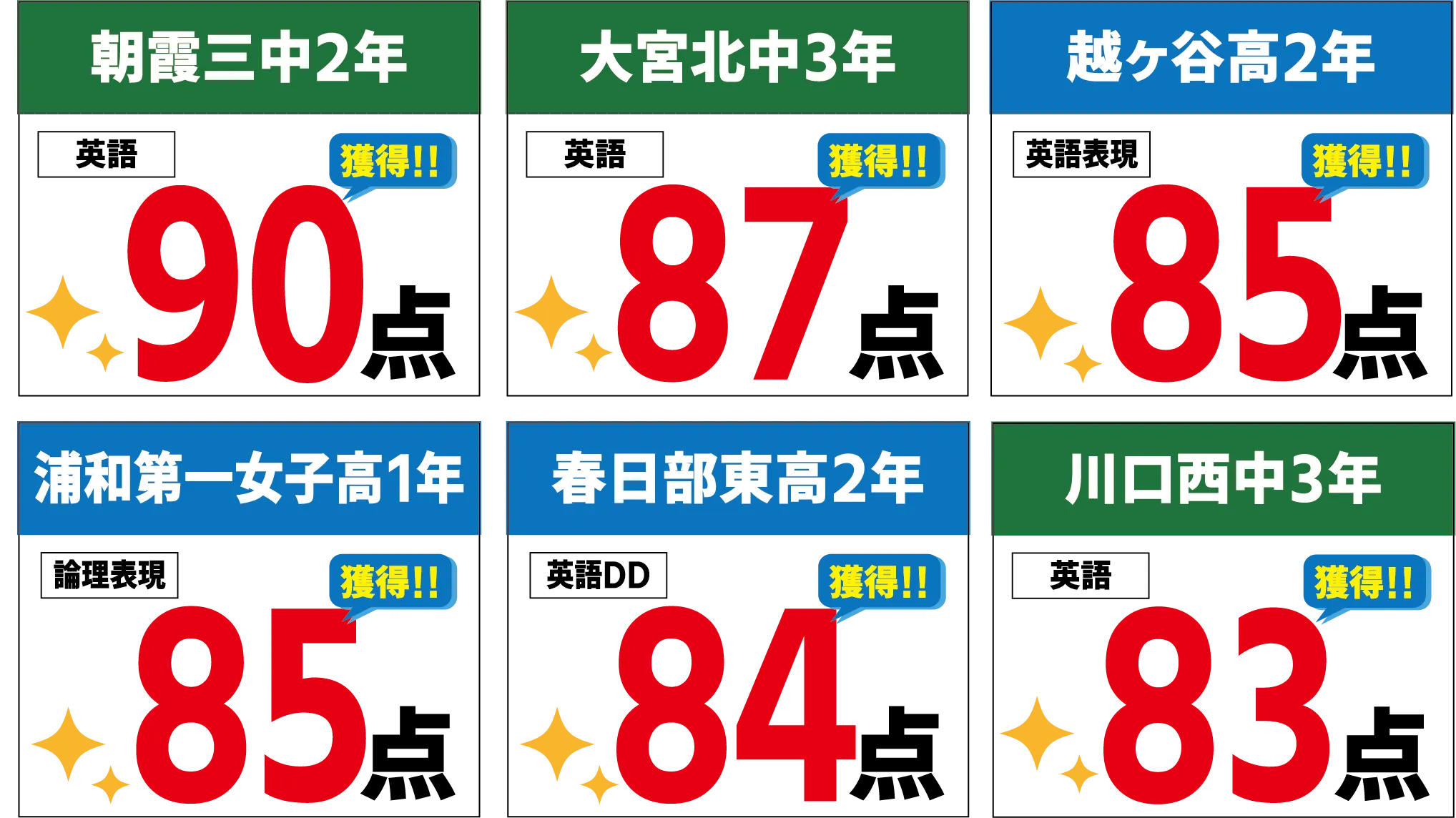 科目別得点 英語2