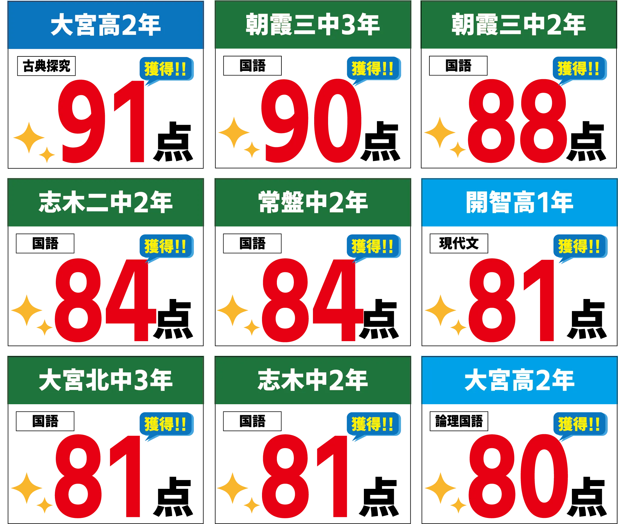 科目別得点 国語1