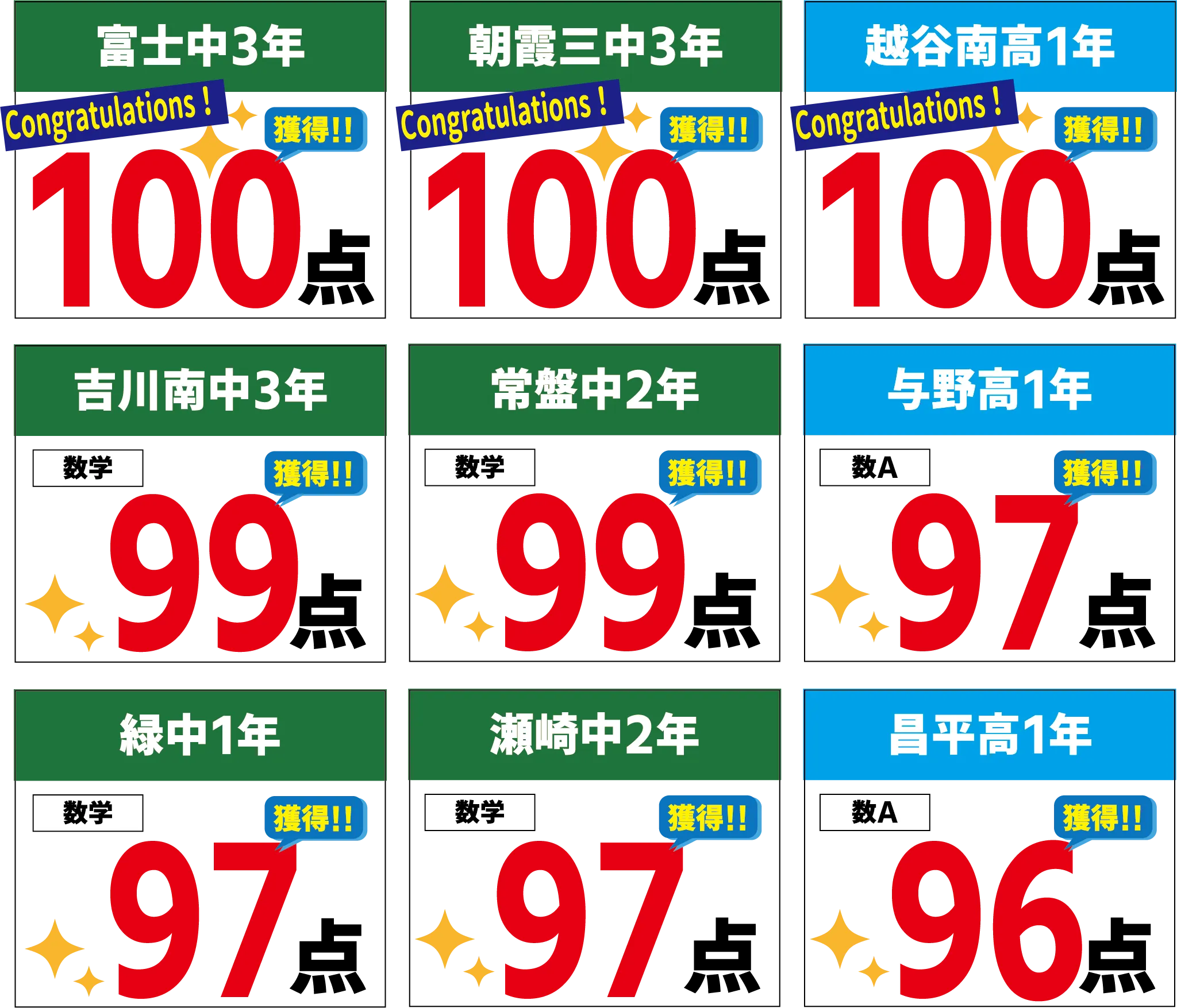 科目別得点 数学1