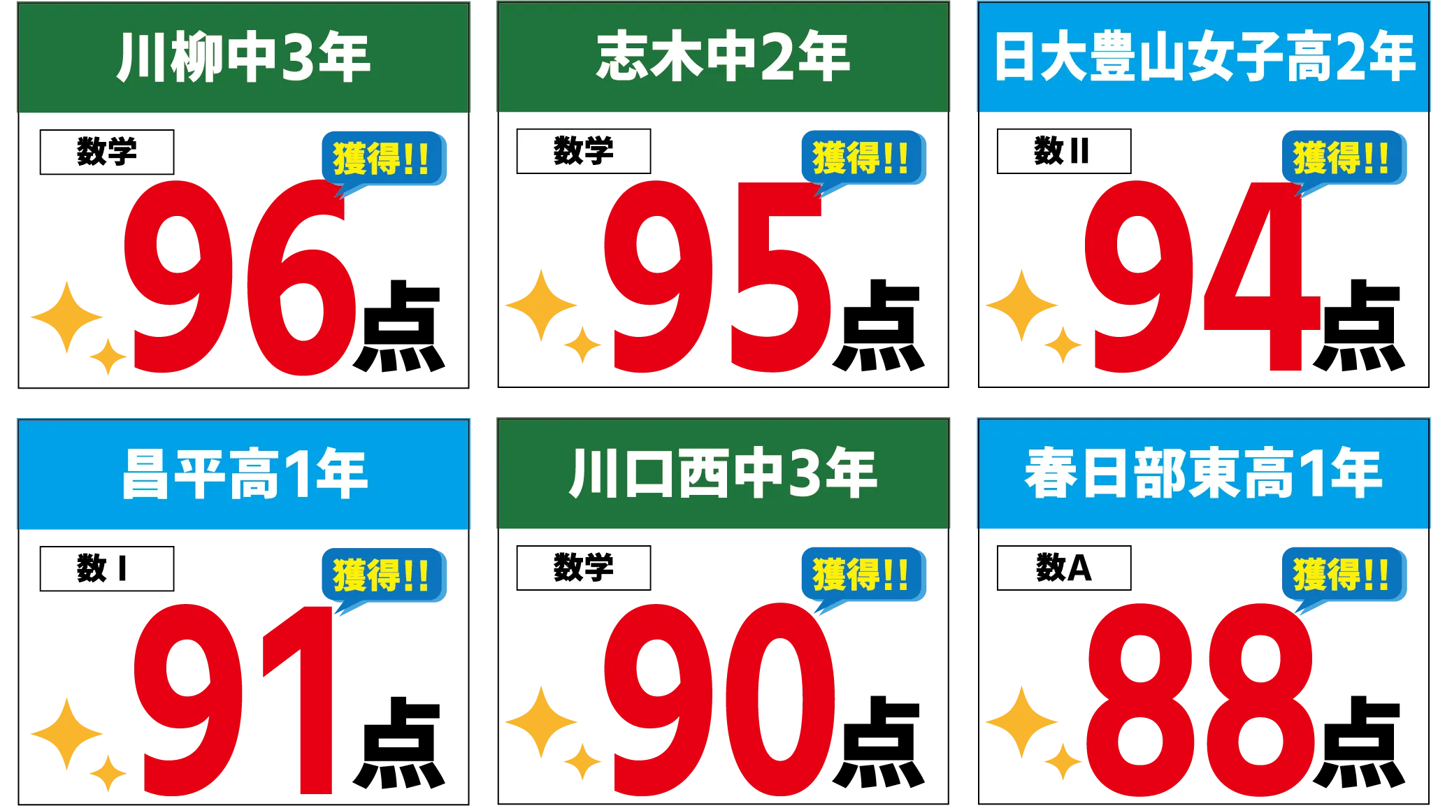 科目別得点 数学2