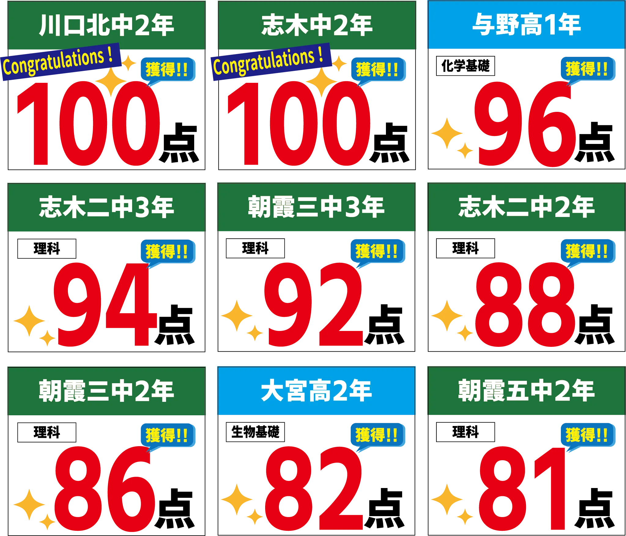 科目別得点 理科1