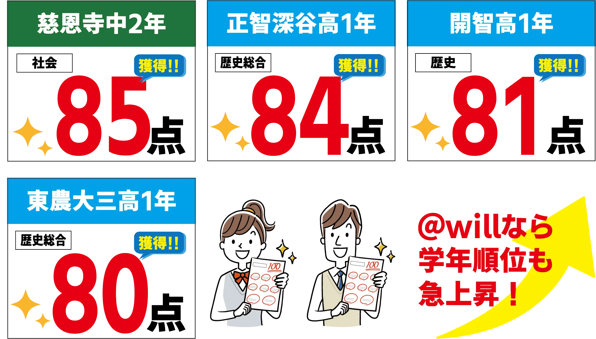 科目別得点 社会2