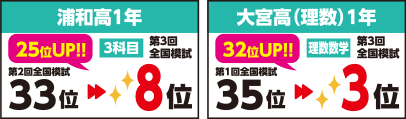 浦和高1年、大宮高（理数）1年