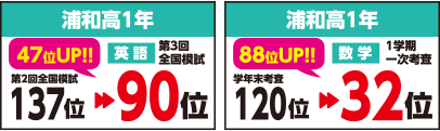 浦和高1年、浦和高1年