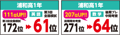 浦和高1年、浦和高1年