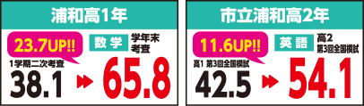 浦和高1年、市立浦和高2年