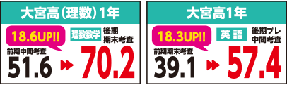 大宮高（理数）1年、大宮高1年