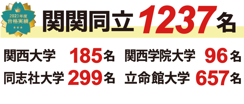 難関私立大学 合格実績