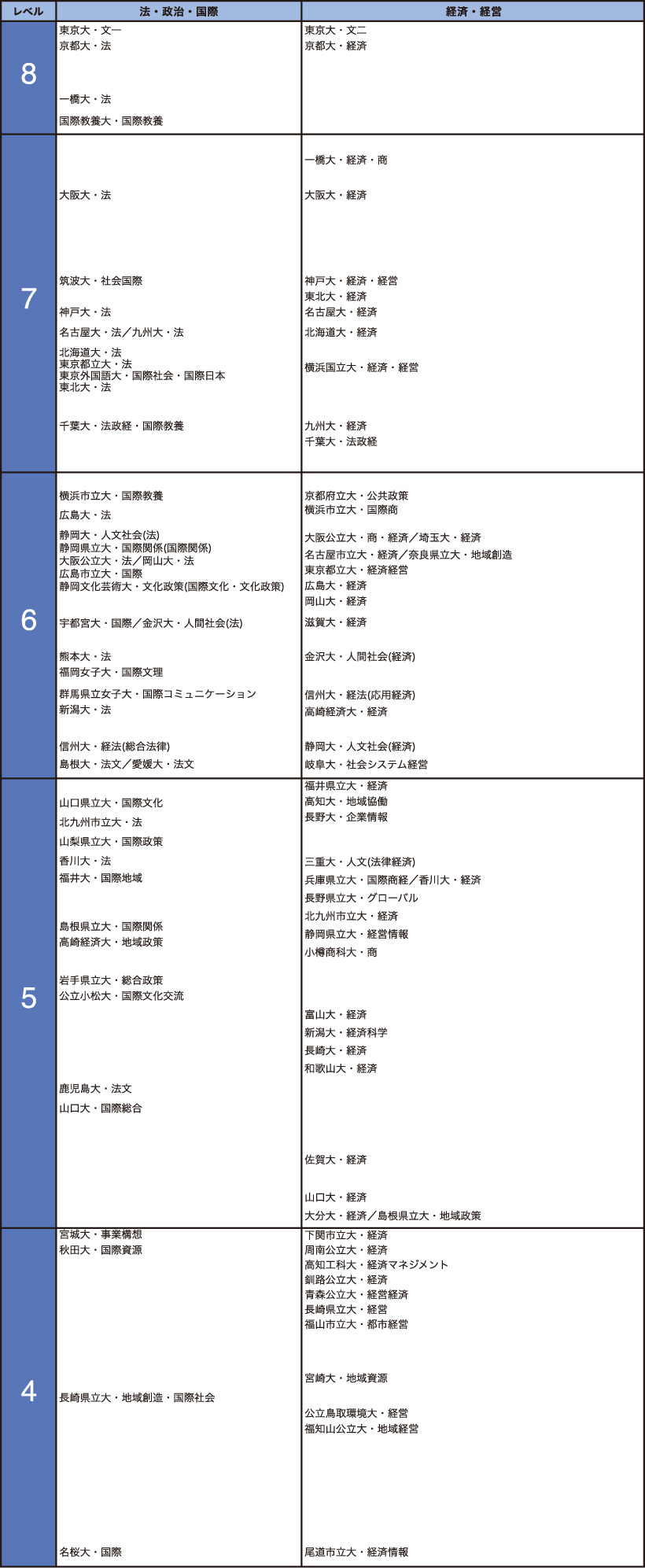 法・政治・国際・経済・経営