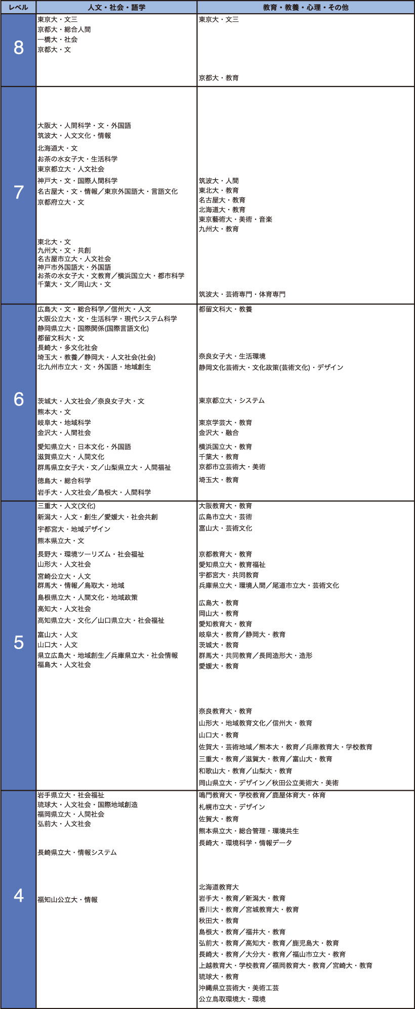 人文・社会・語学・教育・教養・心理・その他