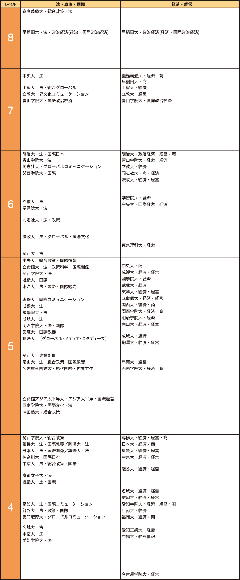 法・政治・国際・経済・経営